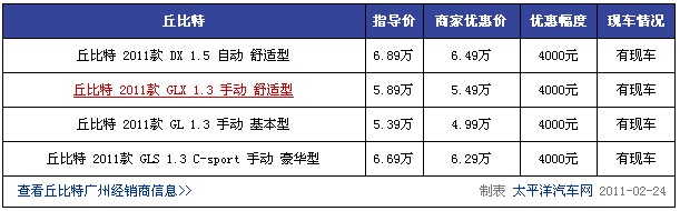 丘比特