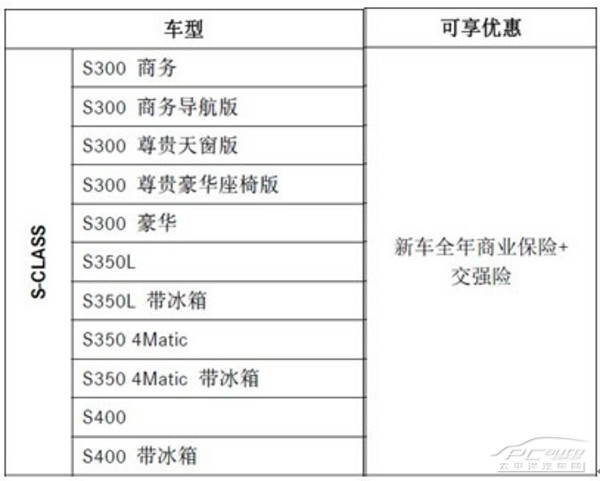 梅赛德斯-奔驰新一代S级轿车 缔造标准