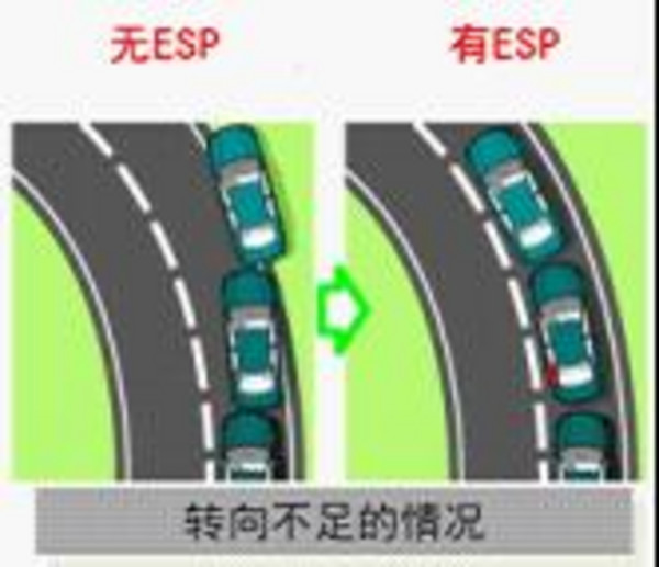 转向或不足转向特别敏感,例如汽车在路滑时左拐过度转向(转弯高清图片