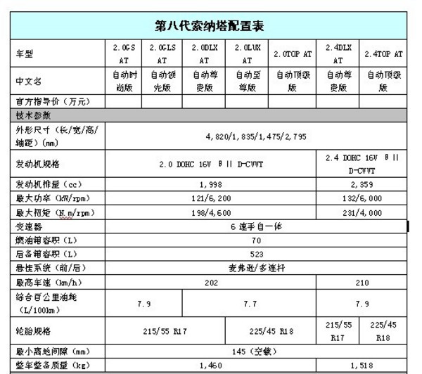 第八代索纳塔助力现代二次飞跃