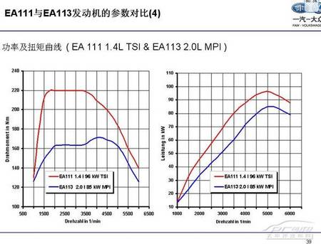 大众三种a文档文档图纸解析cad系统变成word动力图片