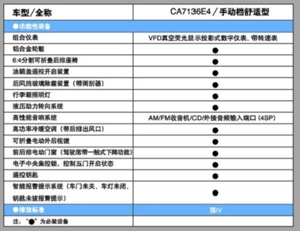 参数表