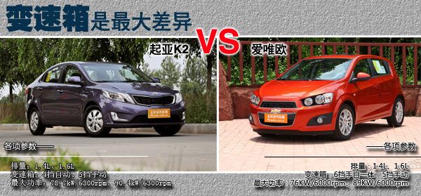 变速箱是最大差异 起亚K2 VS 爱唯欧