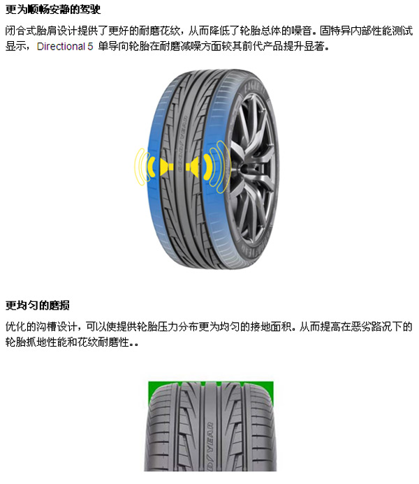 固特异eagle f1 directional 5单导向轮胎发