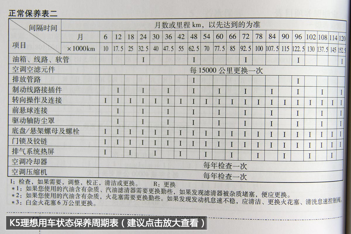 时尚韩国风东风悦达起亚k5全系保养详解