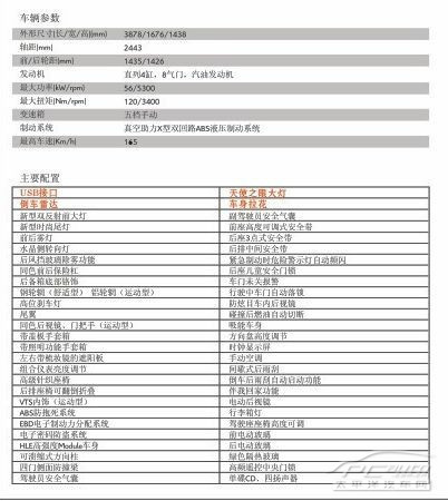 东风雪铁龙c2