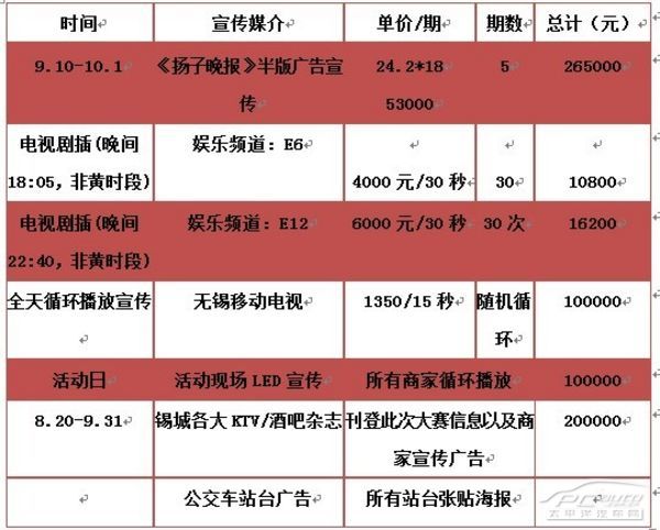 无锡总人口有多少_无锡到盐城多少公里(2)