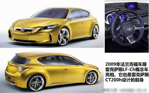 CT200h