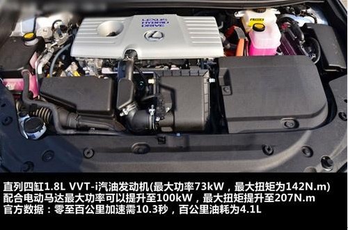 CT200h