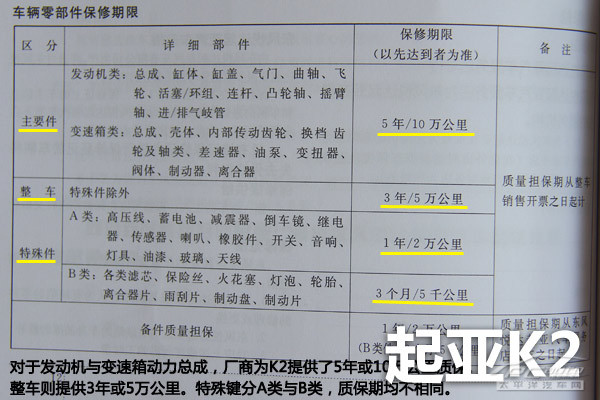 比polo好养 k2/瑞纳保养成本对比分析