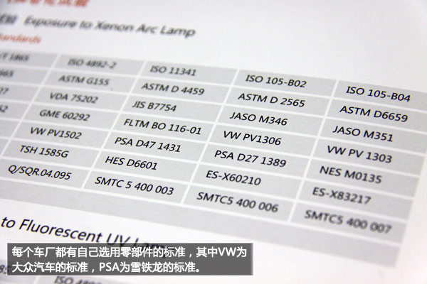 汽车零部件标准