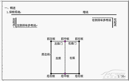 驾照考试之倒桩移库技巧详细图解