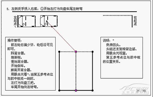 驾照考试之倒桩移库技巧详细图解