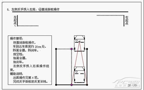 驾照考试之倒桩移库技巧详细图解