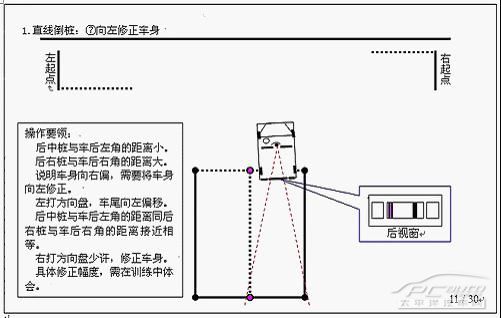 驾照考试之倒桩移库技巧详细图解