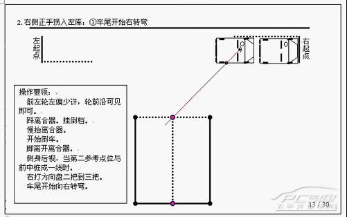 驾照考试之倒桩移库技巧详细图解