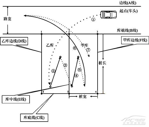 ... 科目2技巧图解科目2侧方停车图解驾照科目2考试图解