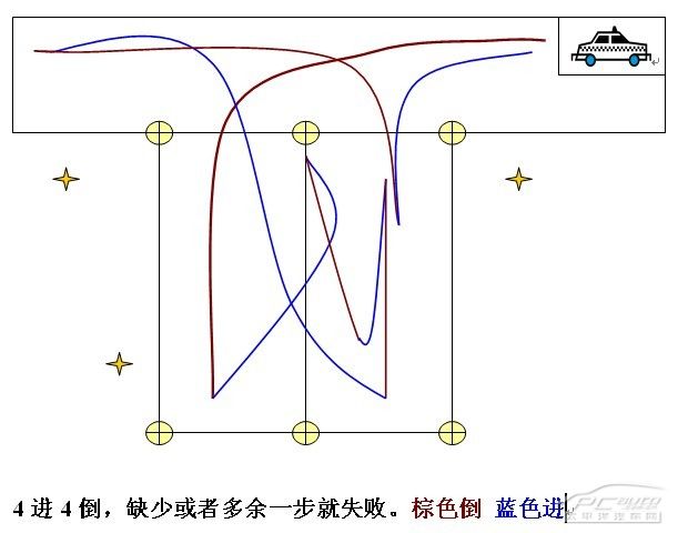 电子桩考试之倒库移库操作技巧