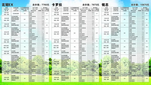 花冠,卡罗拉,锐志保养表