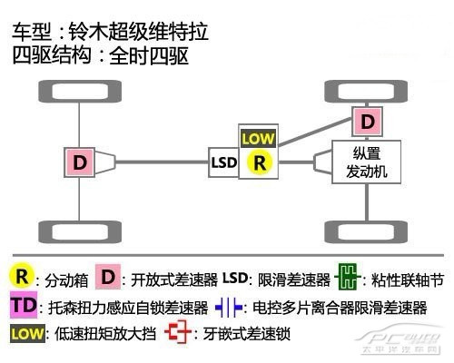 玩转四驱铃木suv四驱车型技术详细讲解