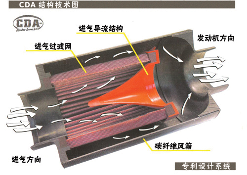 风箱维护