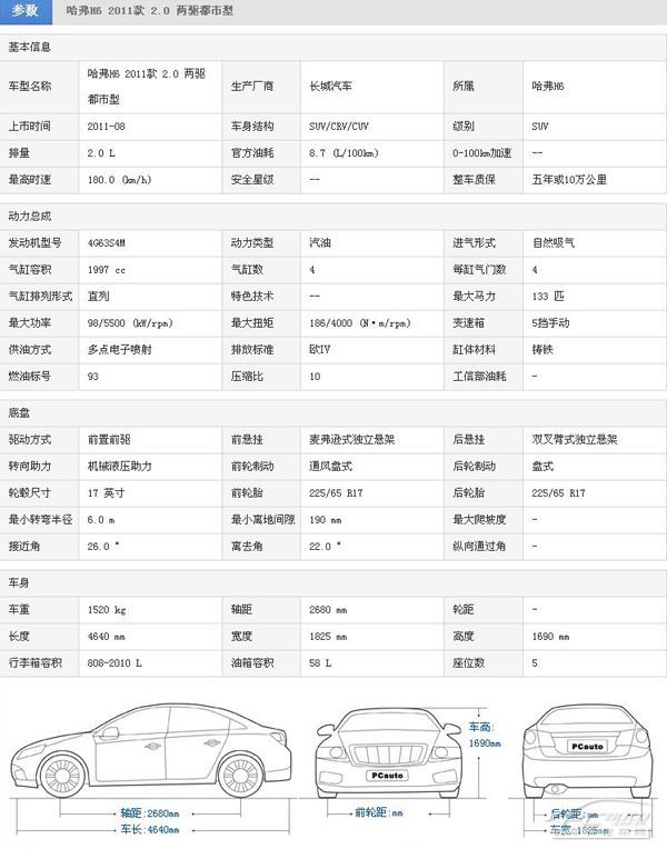 长城哈弗h6-配置 经销商_太平洋汽车网