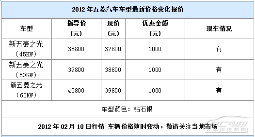 新五菱之光现车销售购车享1000元优惠