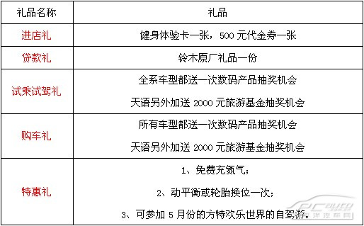 电台嘉宾作客讲堂 铃木五礼"贷"回家