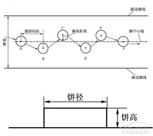 科目二通过连续障碍技巧让我来教你