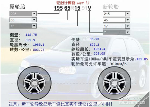 编辑的车要升级：轮胎轮毂如何选