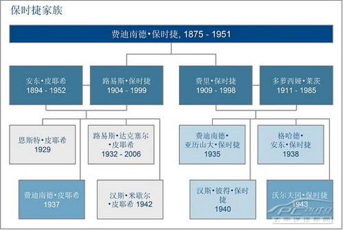 保时捷与大众:两大家族超半世纪的恩怨