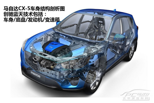 cx5高清图片