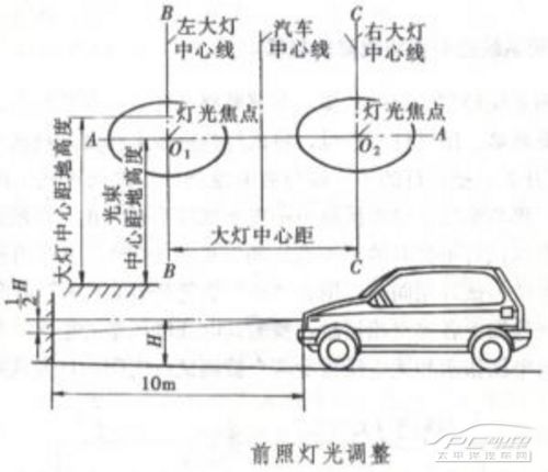 汽车灯光调整