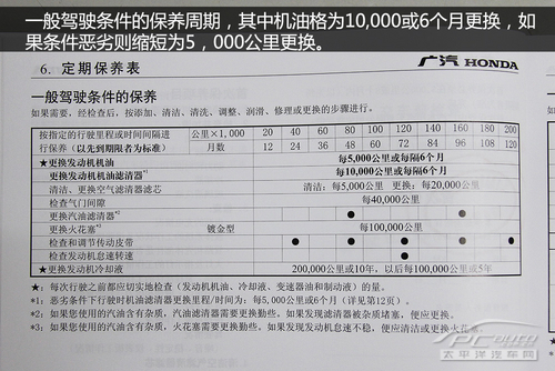 广汽本田锋范全系保养详解 小保养327元