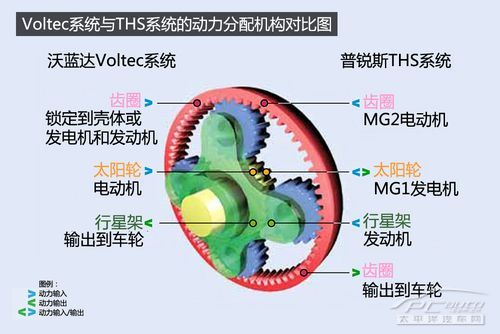 voltec hts