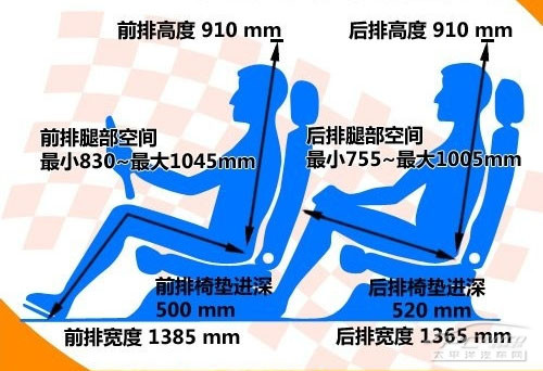轩逸