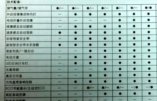 国产起亚k3配置曝光高配车型配置丰富