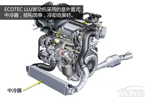 发动机技术巡礼(5) ecotec llu发动机解析