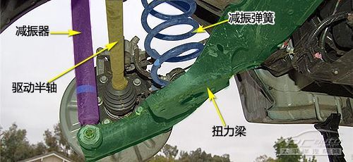 昂科拉扭力梁搭配四驱系统       sx4的扭力梁式后悬挂也是采用振簧