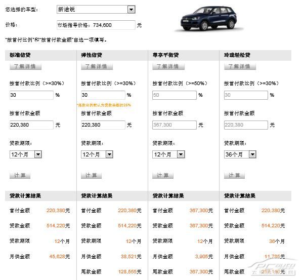 途锐车贷首付多少钱