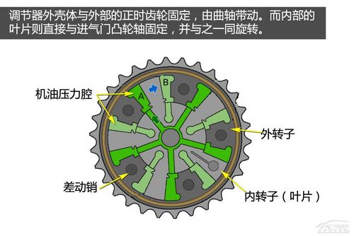 大眾EA888 大眾EA888