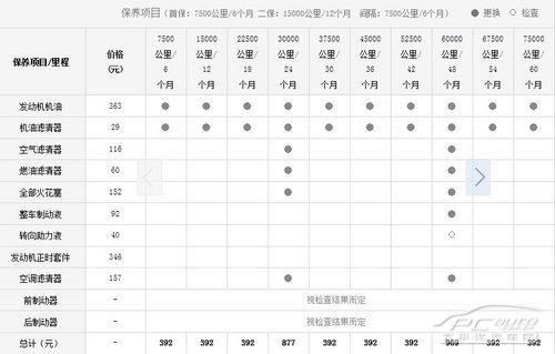 雪铁龙c5的保养费用