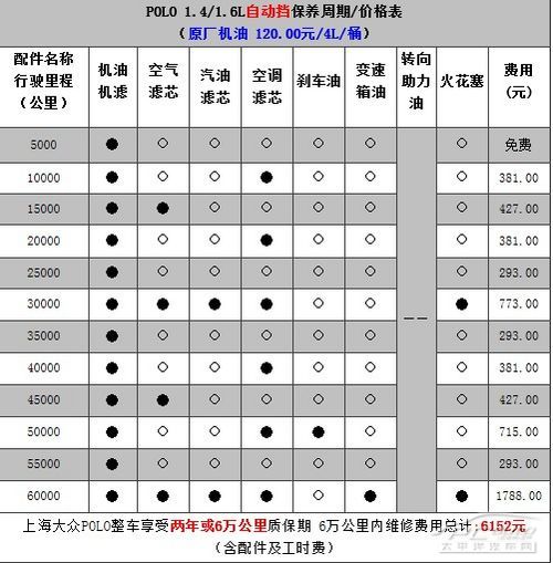 大众polo养车费用多少