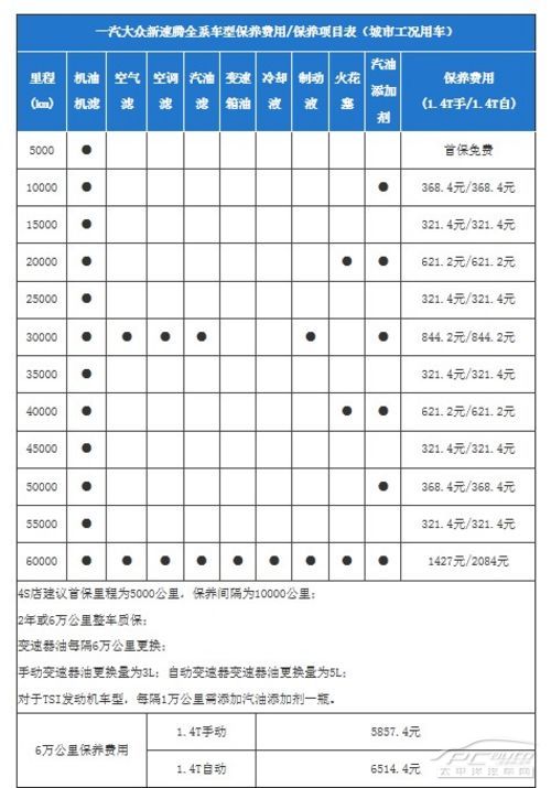 速腾保养费用高吗