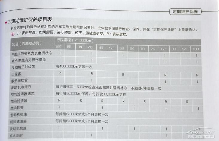 哈弗h5首保是多少公里