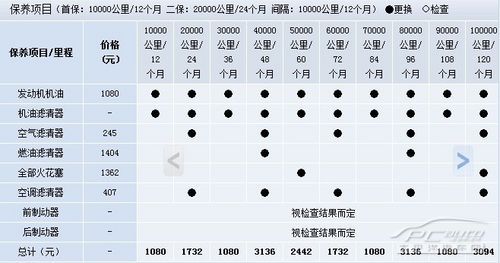 沃尔沃xc60t6保养费用