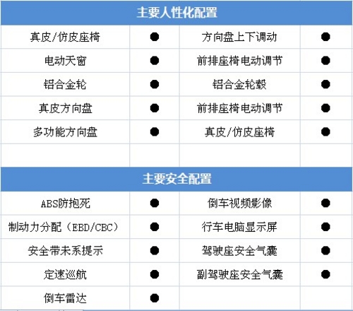 平顺gdp_图文 汽车设计72变 12 这是个有想法的换挡杆