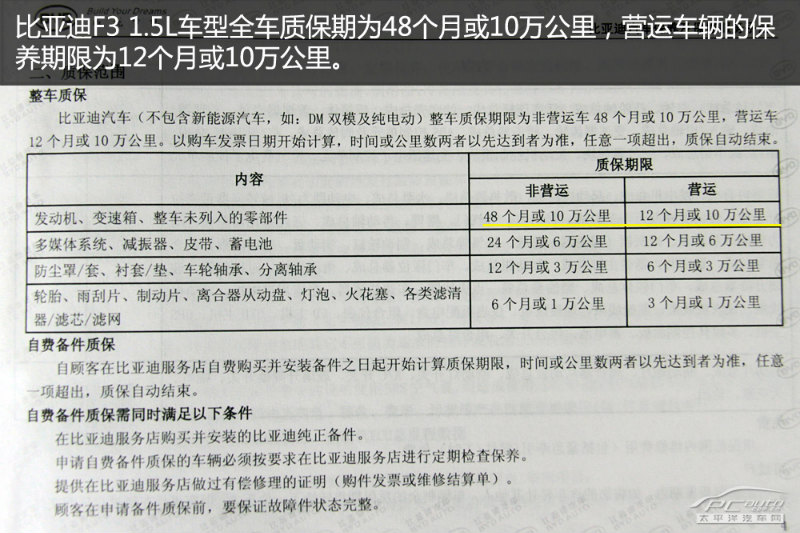 比亚迪f3首保内容项目有哪些