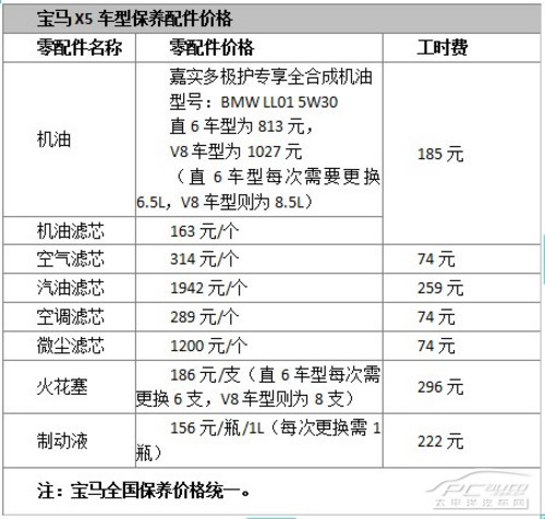 宝马X5