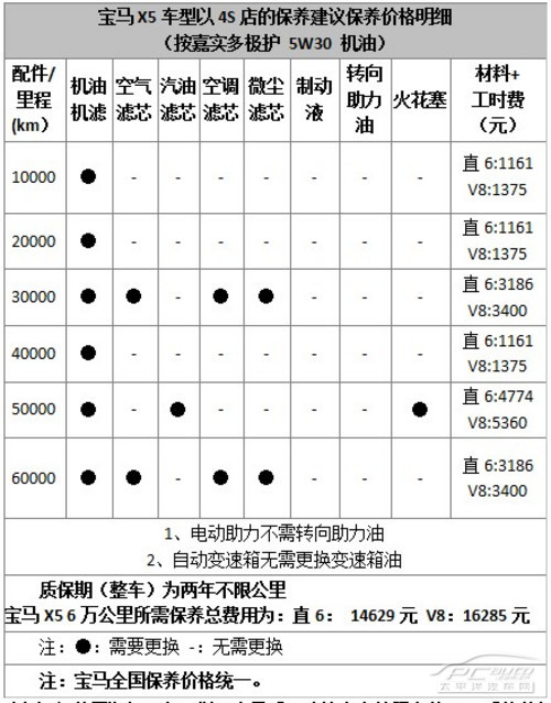宝马X5